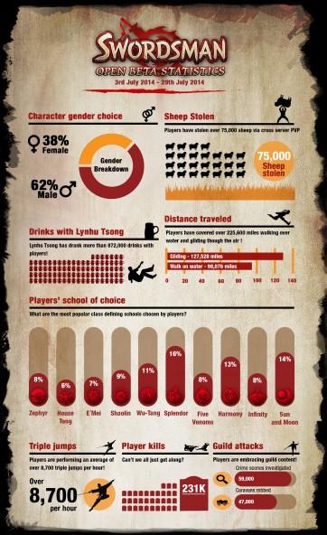 Swordsman Launch Infographic