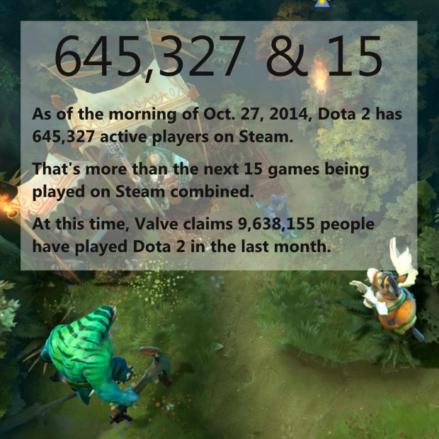 Dota2Stats