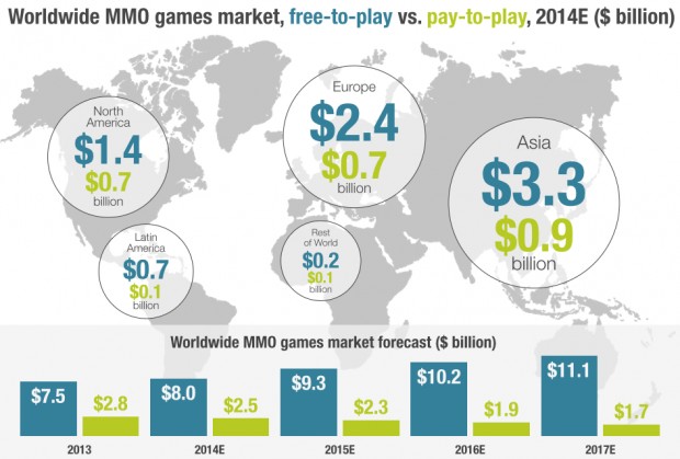 MMO-graph