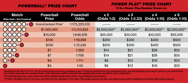 TX Powerball odds