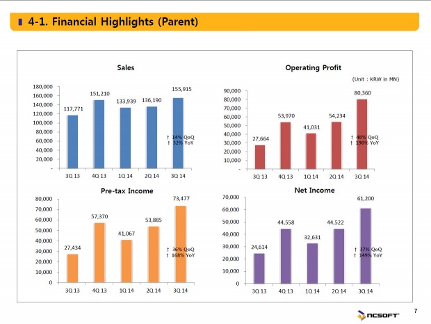 ncsoft_financial