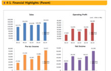 NCSoft's Profits Are Up: Guess Which Games Helped