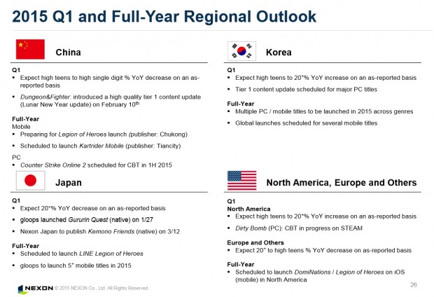 Nexon 2015Q1