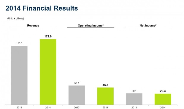 Nexon Financials