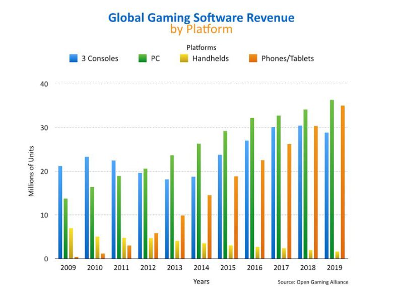 Cozy Gaming Industry Revenue Vs Sports for Streamer