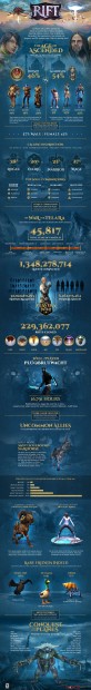 RIFT_Infographic_720