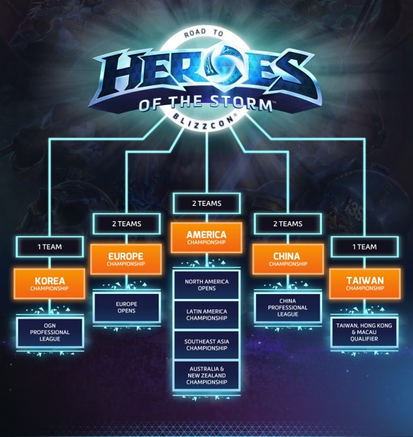 HotS Championship