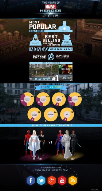 Marvel_Infographic_FINAL