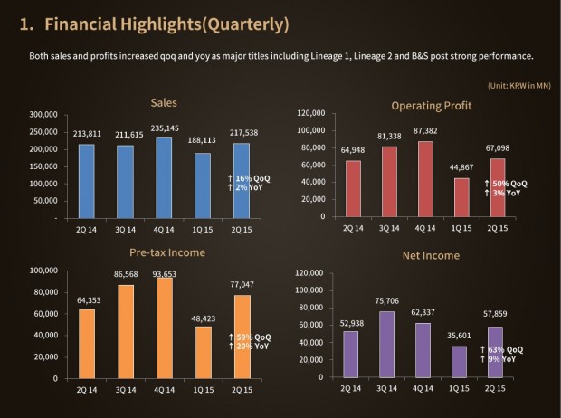 NCSoft Q2