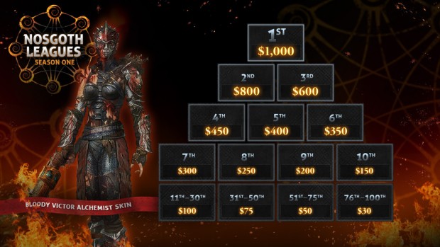 Nosgoth League Prizes Season 1