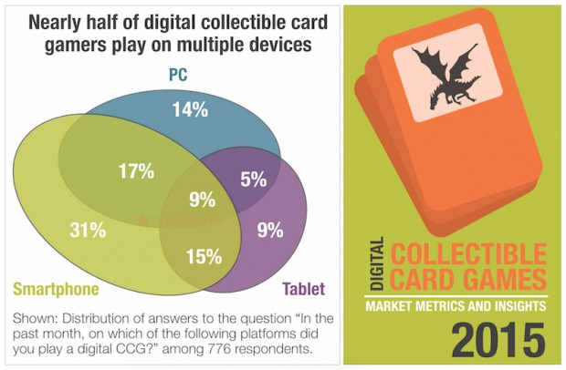 SuperData Hearthstone