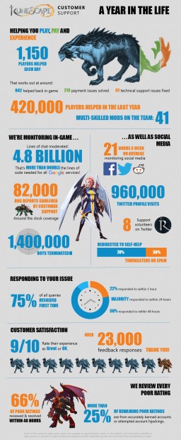 Runescape CS infographic