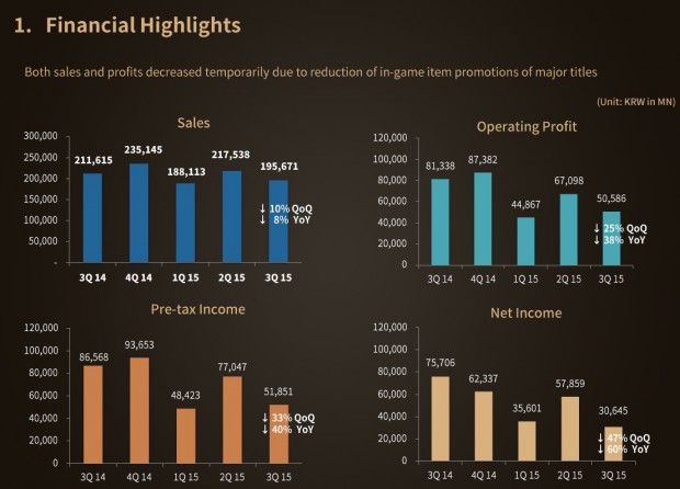 Q3 2015 NCSoft