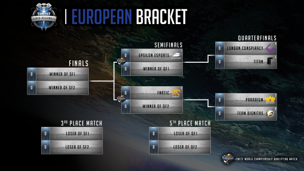 super-regionals-bracket_EU