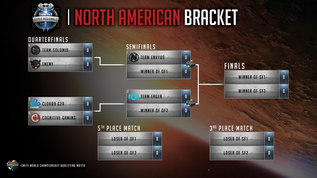 super-regionals-bracket_NA