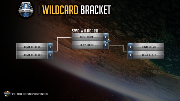 super-regionals-bracket_wildcard