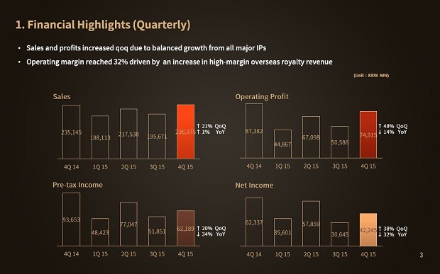 NCSoft sales main