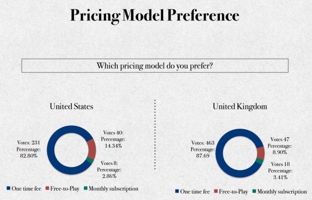 Red Fox Pricing Model