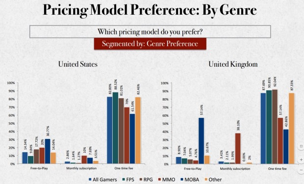 Red Fox Pricing by Genre