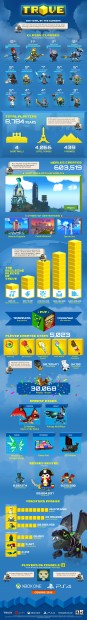 Trove Infographic