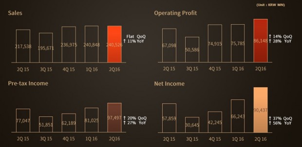 NCSoft Q2 2016 1