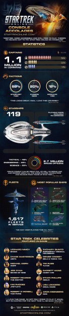 startrekonline_console_infographic