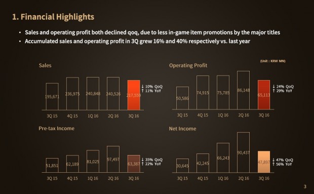 ncsoft-financials-q3-2016