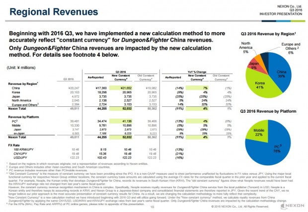 nexon-revenue-q3-2016