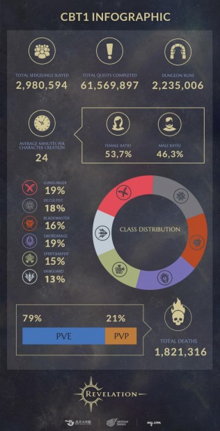 revelation-online-infographic