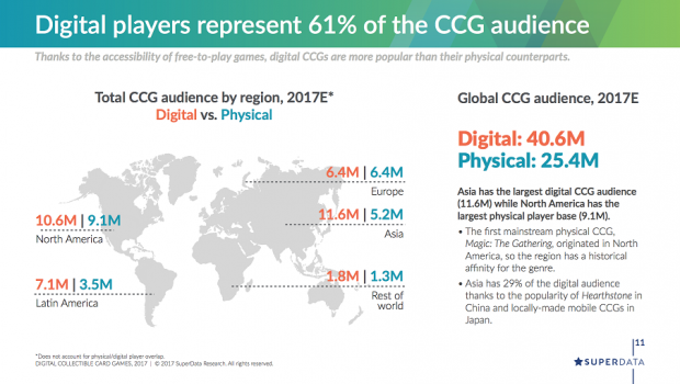 SuperData 2017 CCG audience