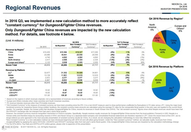 Nexon Q4 2016 Financials