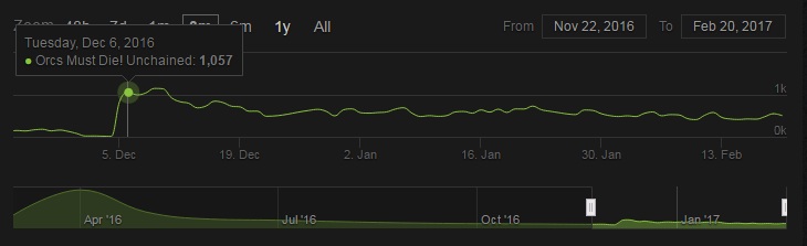 Steam Charts Final 14