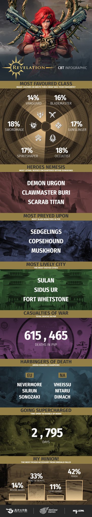 revelation online infographic