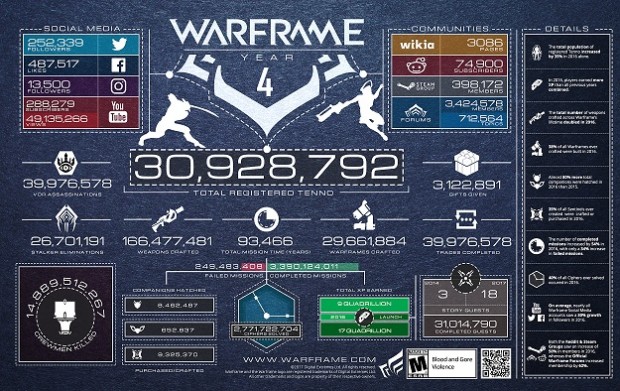 WF_Year4Infographic