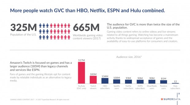 SuperData-Gaming-Video-Content-Report-1