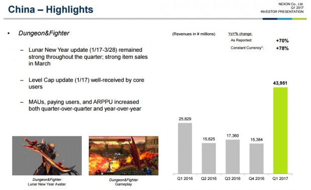 Nexon China Q1 2017