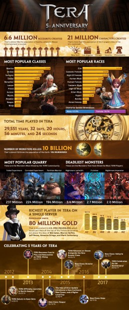 TERA-Fifth-Anniversary-Infographic