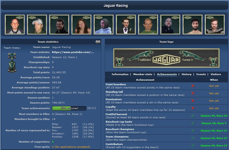 gpro grand prix racing online