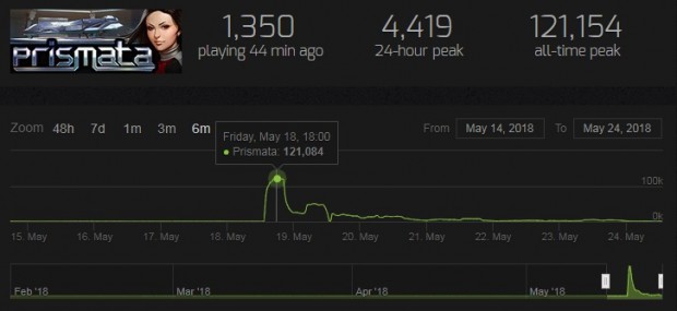 Eternal Card Game Steam Charts