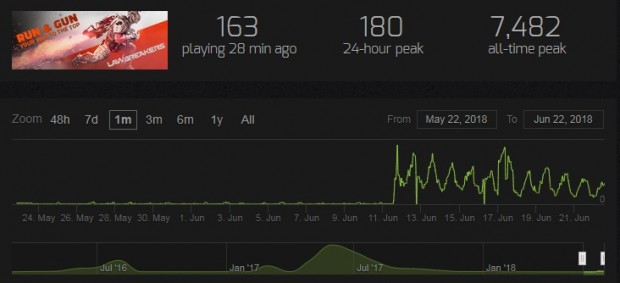 Steam Charts Smite