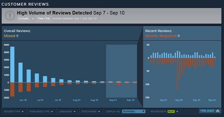 Realm Royale Steam Charts