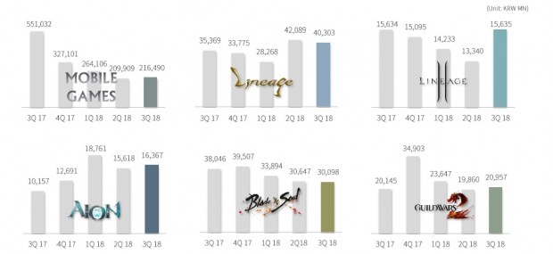 NCSoft-Q3-Financials-620x285.jpg