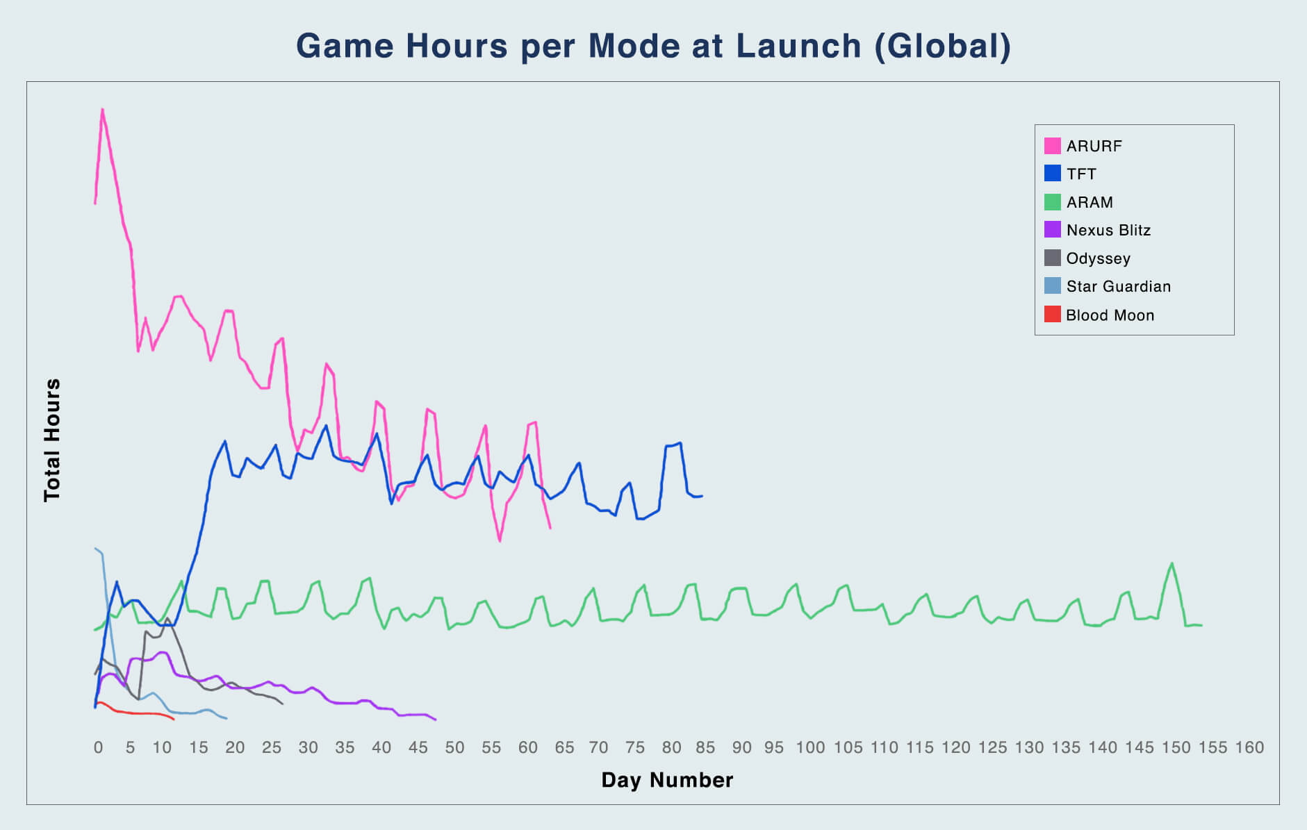 Final Tactics Growth Chart