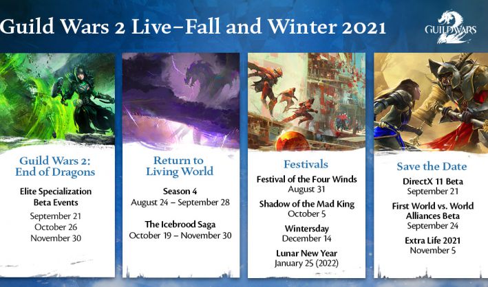 GW2 Fall 2021 Roadmap