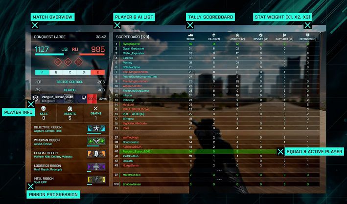 Battlefield 2042 Scoreboard