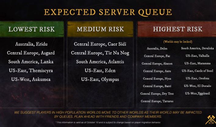 New World Server Queues