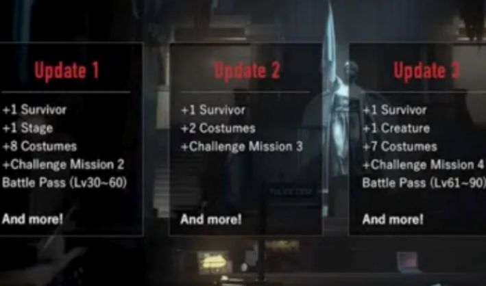 Resident Evil Re: Verse Roadmap