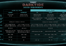CTO And Co-founder Of Fatshark Offers Deep Dive Into Warhammer 40K: Darktide's Fully Revealed System Specs