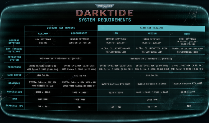 darktide_spec_feat