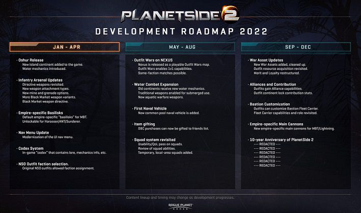 PlanetSide 2 2022 Roadmap